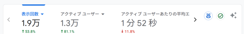 アクセス数